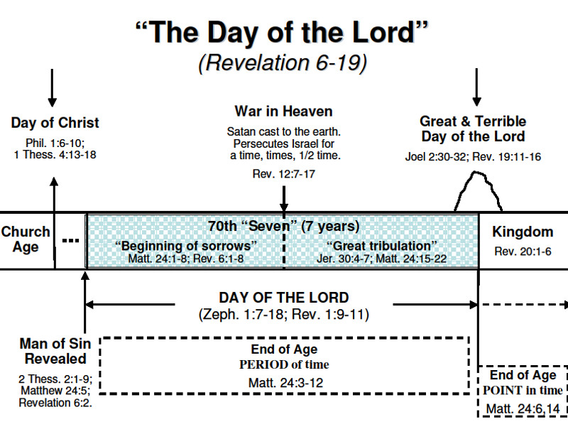Bible study charts grace bible church fort worth