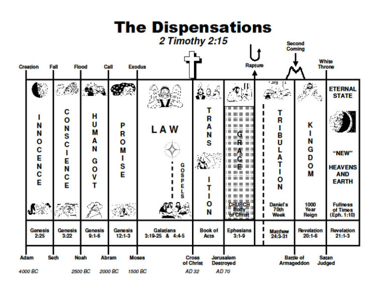 Bible Study Charts Grace Bible Church Fort Worth